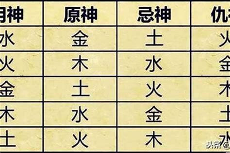 五行喜忌查询|八字喜用神在线查询器,在线查五行喜神忌神